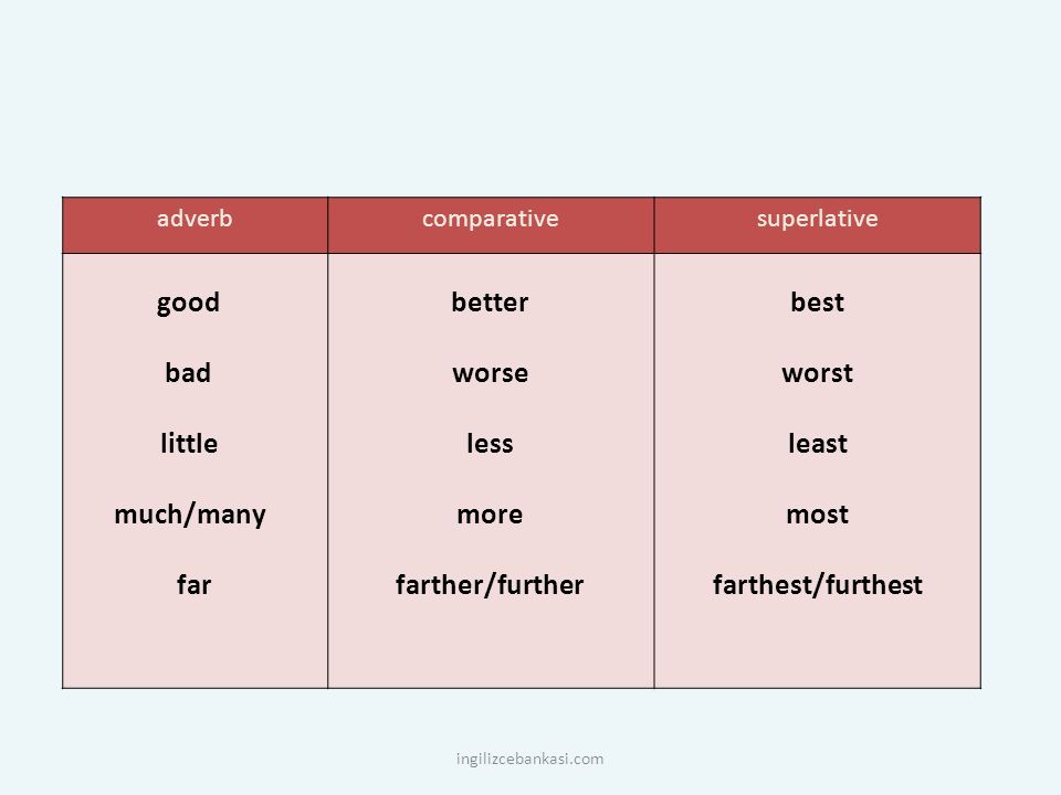 COMPARISON OF ADJECTIVES s fatlarla kar la t rma ppt video